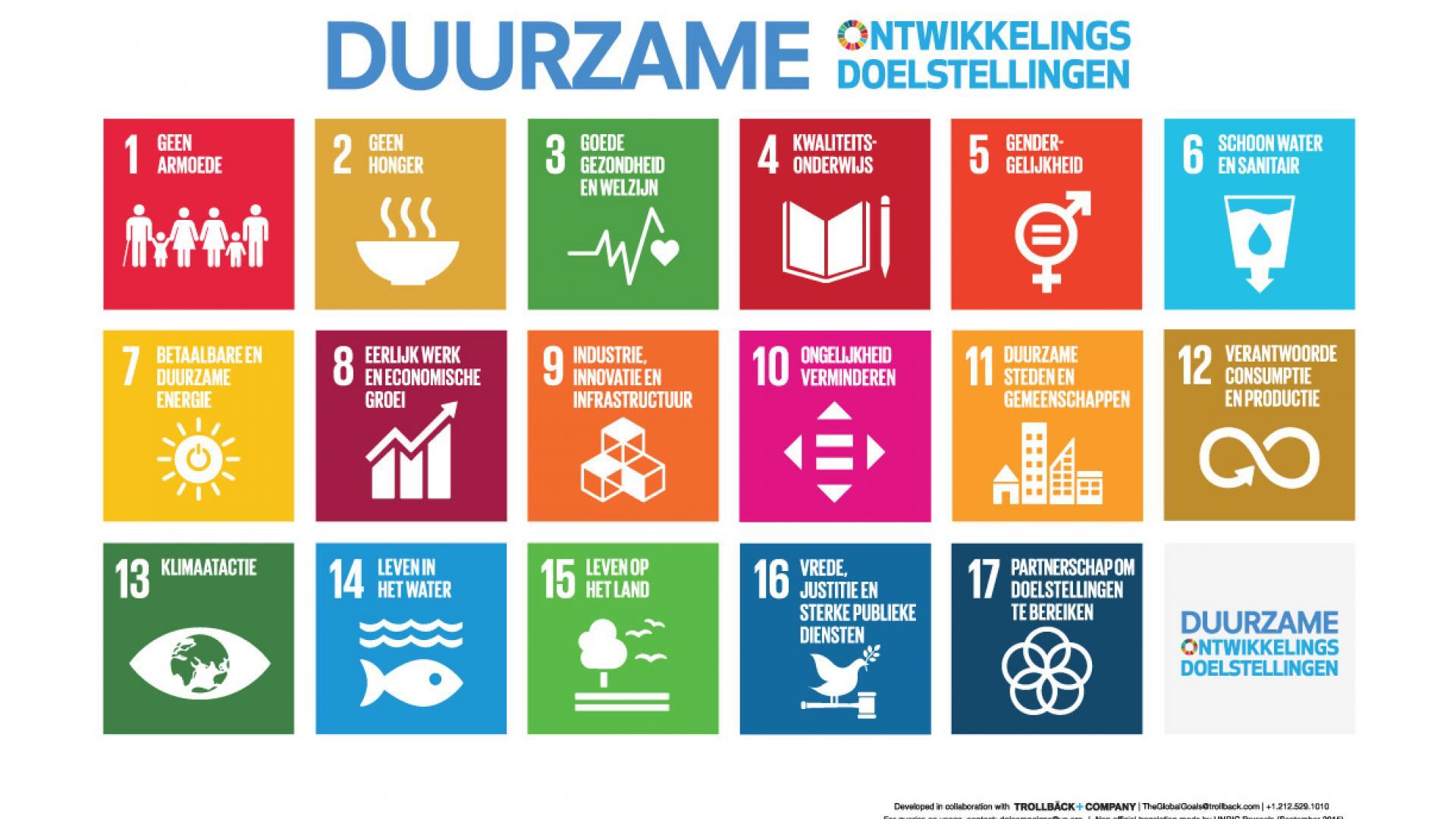 Duurzame Ontwikkelings Doelstellingen